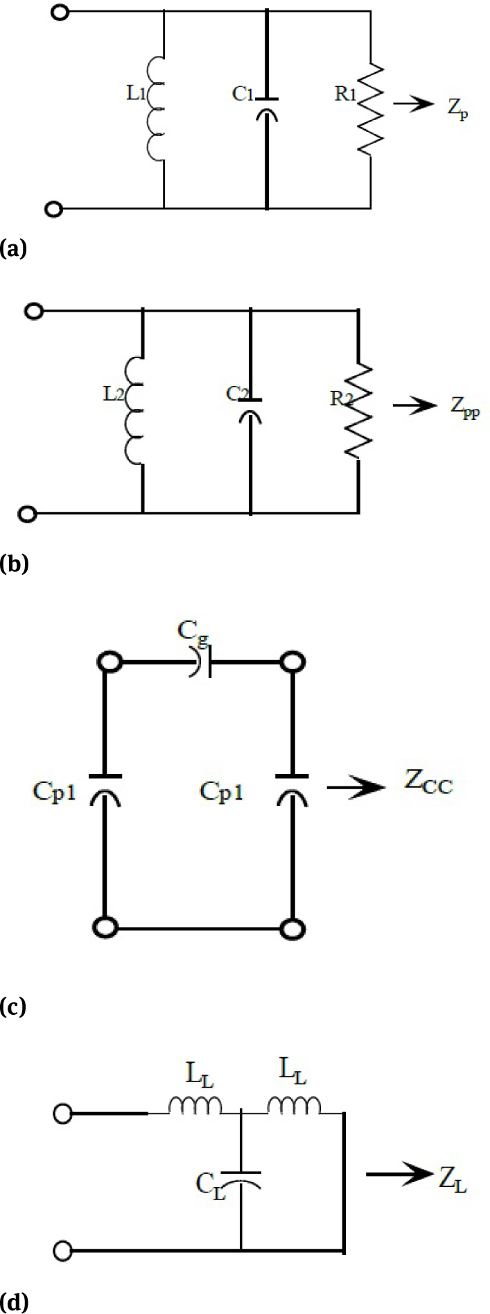 Figure 3 Equivalent Circuits diagram of (a) Simple patch (Zp) (b) parasitic patch (Zpp )(c) Gap between two patch (Zcc) (d) Microstrip line patch (ZL)