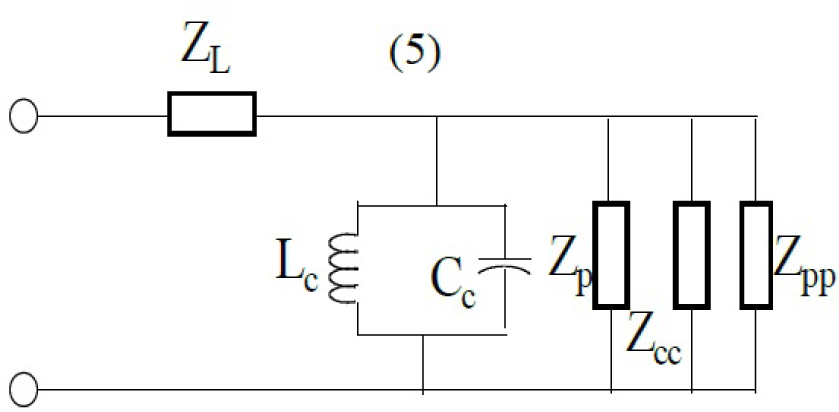 Figure 4 Equivalent circuit diagram of the antenna.