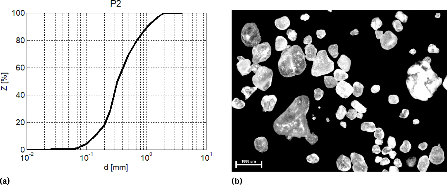 Figure 8 Sand P2: a) grain size distribution, b) view in magnification.