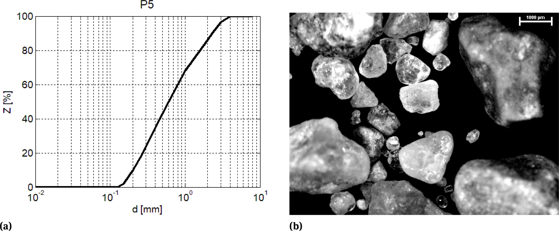 Figure 11 Sand P5: a) grain size distribution, b) view in magnification.