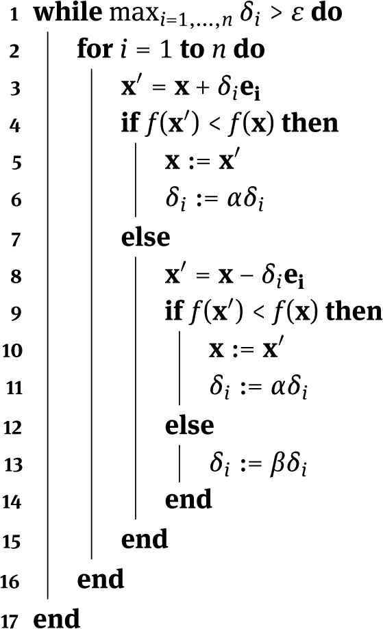 Algorithm 1 ASN Search