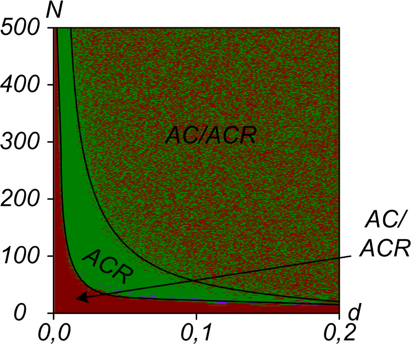 Figure 6 Comparison of decisions quality for described above LBF and LDFS methods with AC and ACR methods from [28] by criterion of maximum probability of finding the optimal decision.