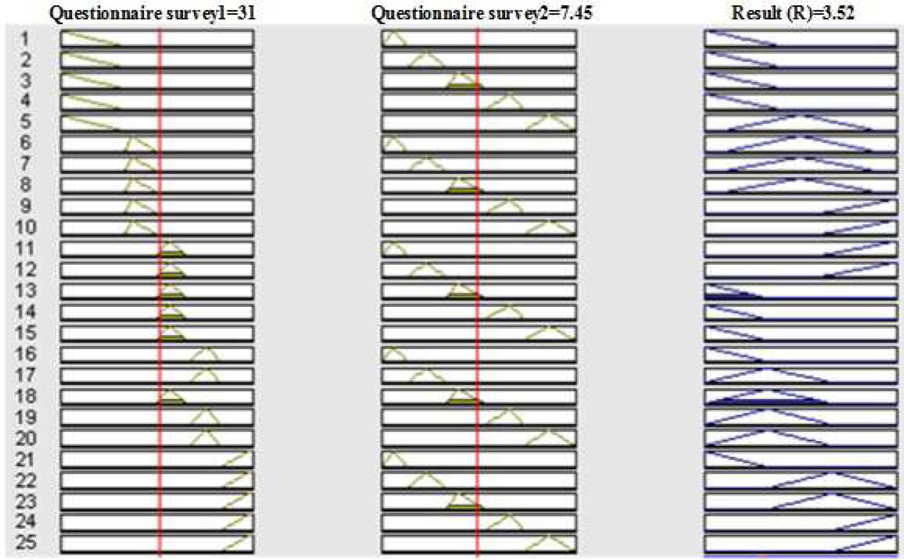 Figure 9 Visualization of the input variables into the output