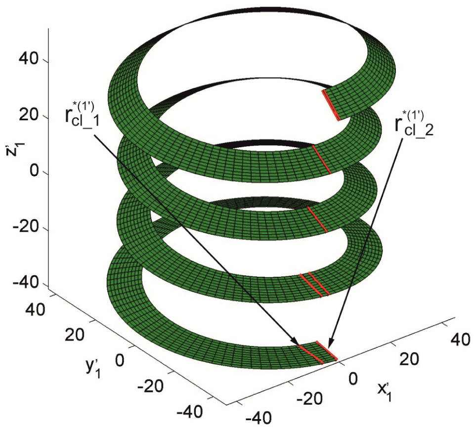 Figure 7 Contact lines shown in 
s1′$\begin{array}{}
s_1^{'}
\end{array} $
coordinate system.