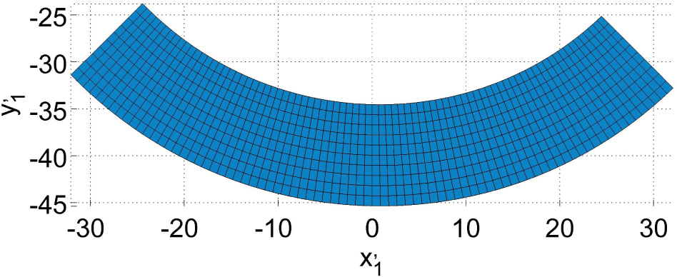 Figure 10 The separated region I and III of the worm wheel tooth surface generated during machining through the extreme edge of the tool.
