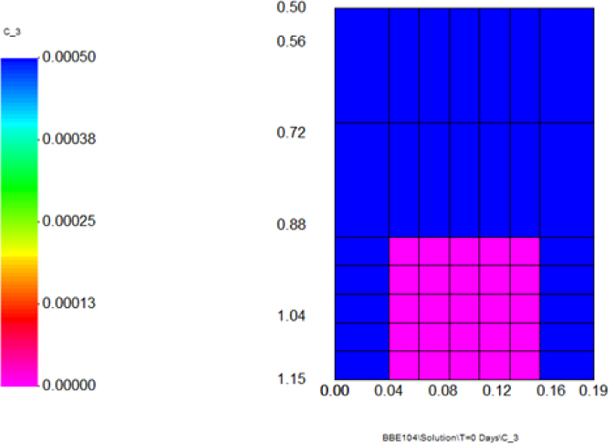 Figure 6 Initial surfactant concentration (volume fraction) for the imbibition test model. The vertical XZ cross section through the center (at Y-slice=4) of the model.