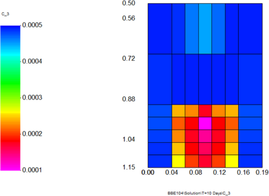 Figure 7 Surfactant concentration (volume fraction) after 10 days of imbibition. The vertical XZ cross section through the center (at Y-slice=4) of the model.