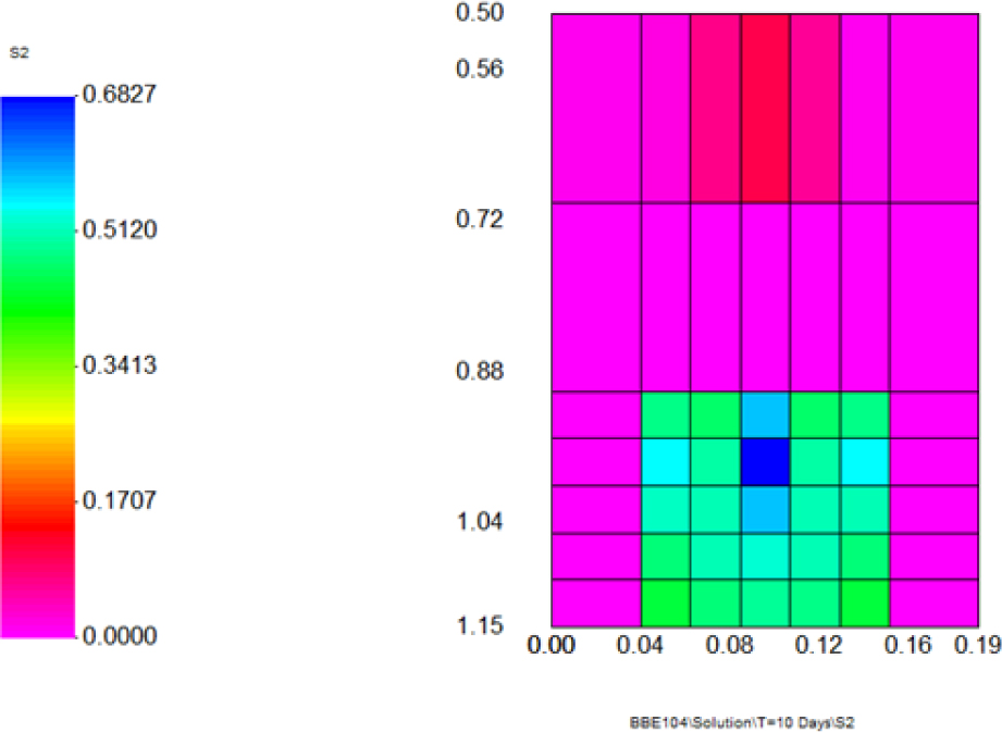 Figure 8 Oil saturation distribution after 10 days of imbibition. The vertical XZ cross section through the center (at Y-slice=4) of the model.