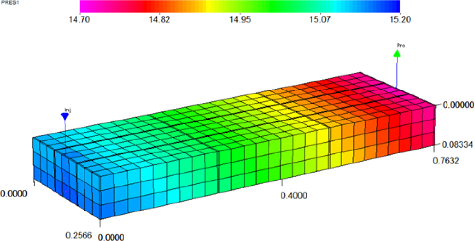 Figure 9 The computational domain and pressure distribution resolved with 31×11×3 (X×Y×Z) grid points
