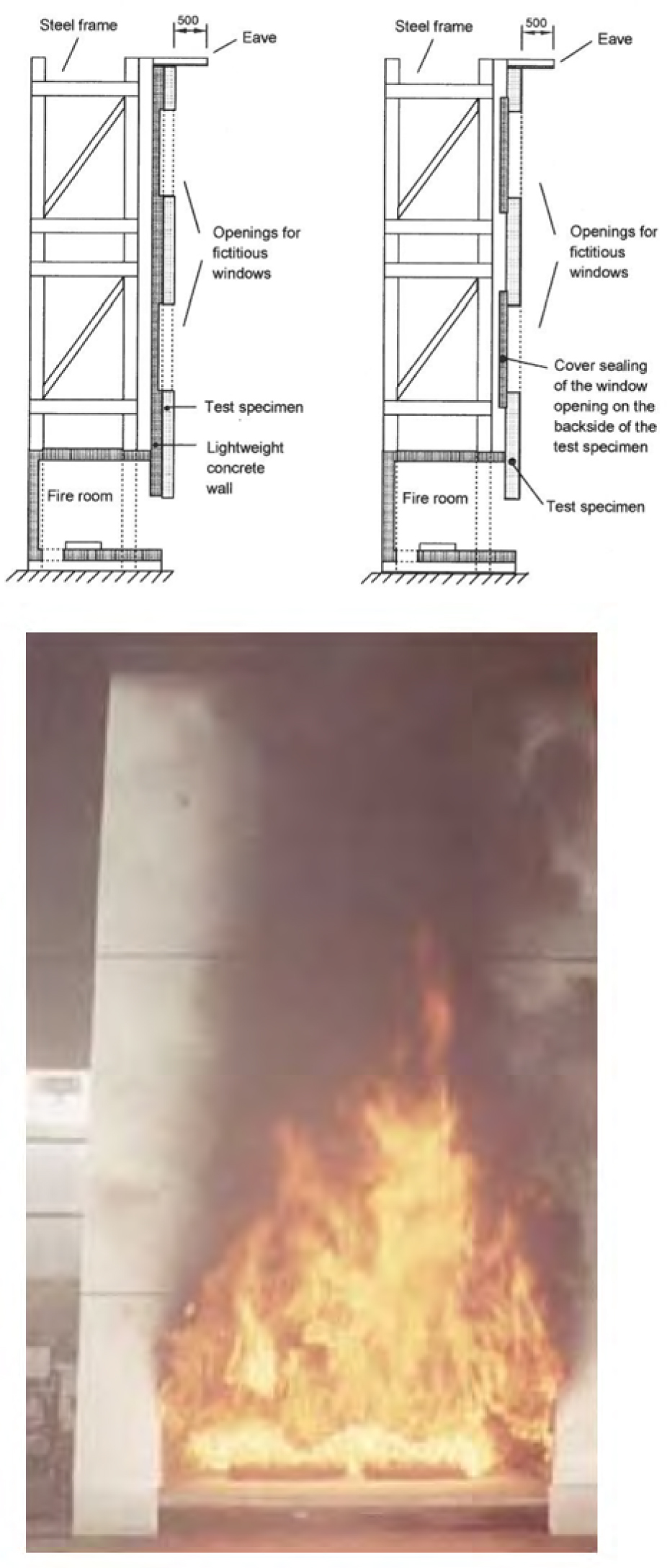Figure 3 Example of fire test acc. to SP Fire 105 procedure.
