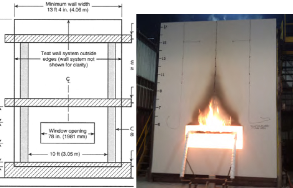 Figure 4 Example of fire test acc. to NFPA 285 procedure.