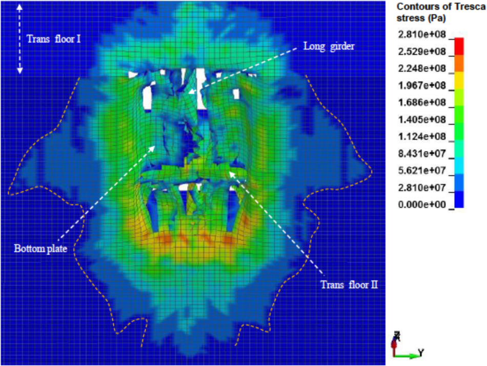 Figure 18 Damage-stress contours on the double bottom during impacted by the idealised shoal. The contours indicated the stress expansion was shrinking into smaller area.