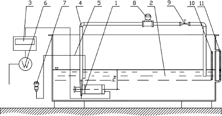 Figure 2 The scheme of the test rig: 1 – model pump, 2 – open tank, 3 – control box, 4 – discharge pipe, 5 – elastic pipe, 6 – power meter, 7 – manometer, 8 – flowmeter, 9 – regulation valve, 10 – thermometer, 11 – level indicator with bypass