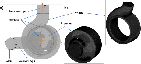 Figure 3 Computational model: a) geometry ; b) mesh