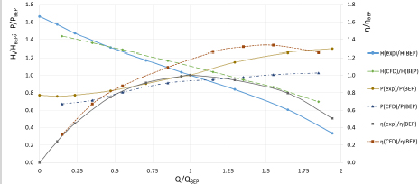 Figure 4 The comparison of the experimental and the numerical results