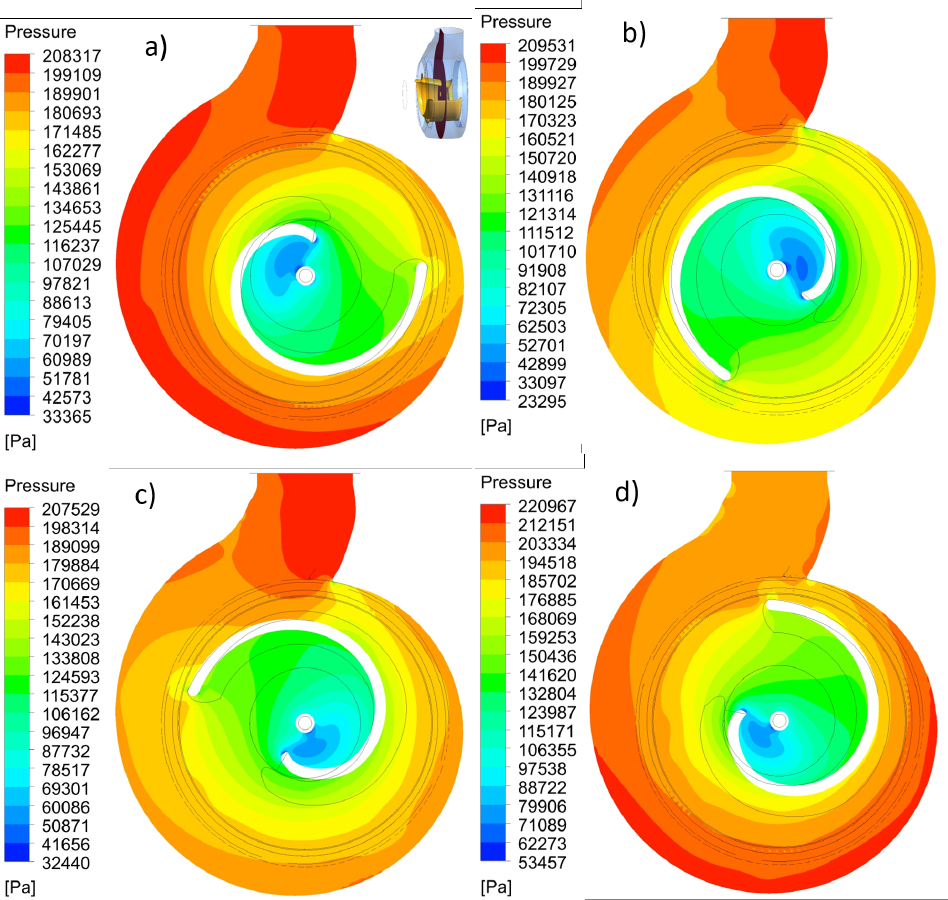 Figure 6 Pressure distribution in the middle cross-section of the pump, the position of the impeller: a) 350∘; b) 470∘; c) 550∘; d) 620∘