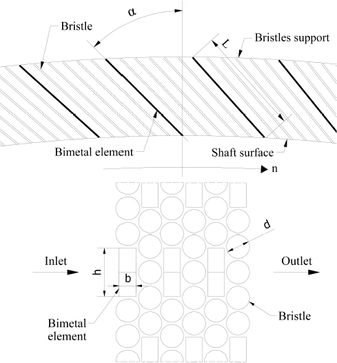 Figure 1 Scheme of the brush seal with bimetal elements