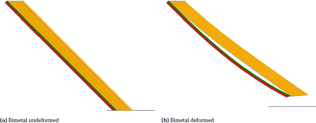 Figure 2 The idea of using bimetal in brush seal