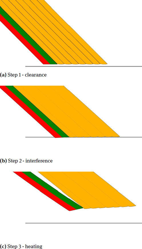 Figure 6 Steps of FEM analysis