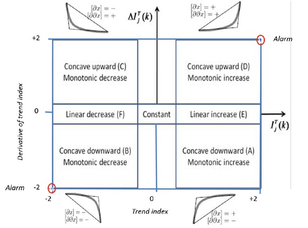 Figure 3 Triangular episodic representations defined by the index IjT(k)$I_j^T(k)$and the derivative ΔIjT(k)$\Delta I^T_j(k)$.