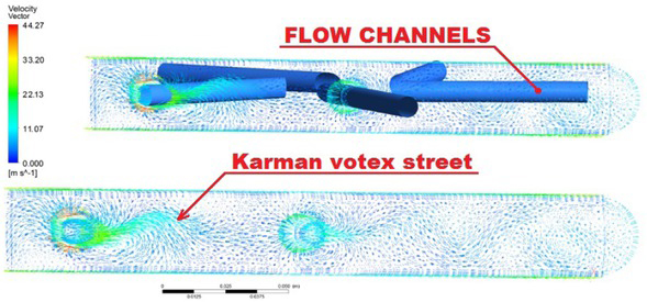 Figure 2 Vortex paths associated with the phenomenon of external flow around the pipes of impeller