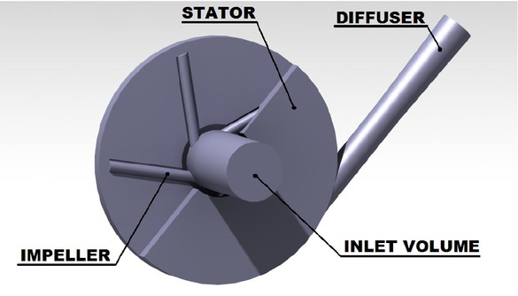 Figure 6 Simplified model of flow geometry of a multi-piped pump with an annular casing.