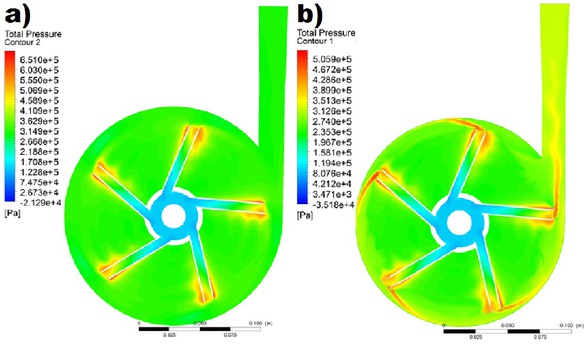 Figure 12 Distribution of total pressure on central plane (SPAN50) for: a) base model pump, b) pump with rational flow geometry of annular casing.