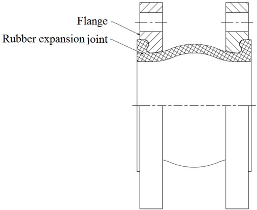 Figure 1 Rubber expansion joint with metallic loose flanges