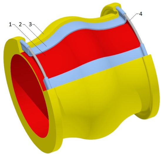 Figure 2 The design of elastic diaphragm: 1-internal layer; 2-reinforcing layer; 3-external layer; 4-metallic wire