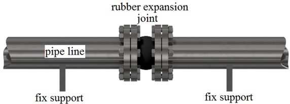 Figure 3 Scheme of the installation of the expansion joint in pipeline system