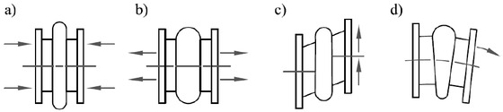 Figure 4 The displacement of the expansion joint: a) compressive; b) tensile; c) lateral; d) angular