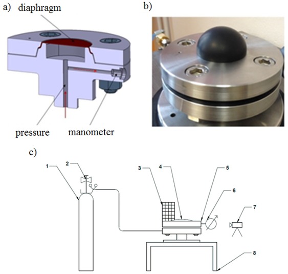Figure 7 Test rig to biaxial stretch of rubber by means of bubble inflated method a) flange joint, b) view of inflated diaphragm, c) scheme of the test rig 1- reservoir, 2-regulating valve, 3-milimetric scale, 4- rubber sample, 5-flange joint, 6-manometer, 7-camera, 8-tablle