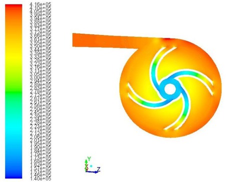 Figure 17 Static pressure distribution [Pa] in Impeller 4