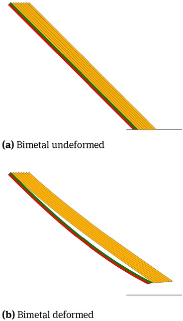 Figure 2 The idea of using bimetal in brush seal