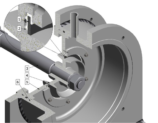 Figure 3 The CAD geometry used in analysis: 1. bristles palisade, 2. seal housing, 3. test rig shaft, 4. conical disk, 5. seal support, 6. test rig chamber.