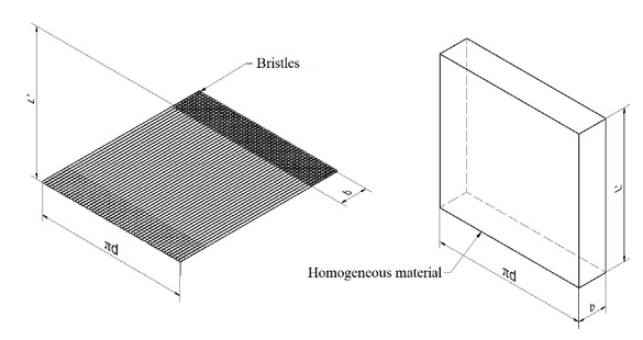 Figure 5 The idea of a brush seal treated as a homogeneous material