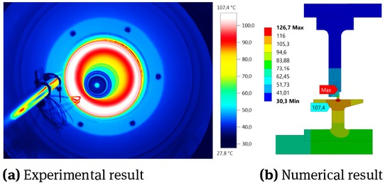 Figure 11 Temperature distibution in brush seal