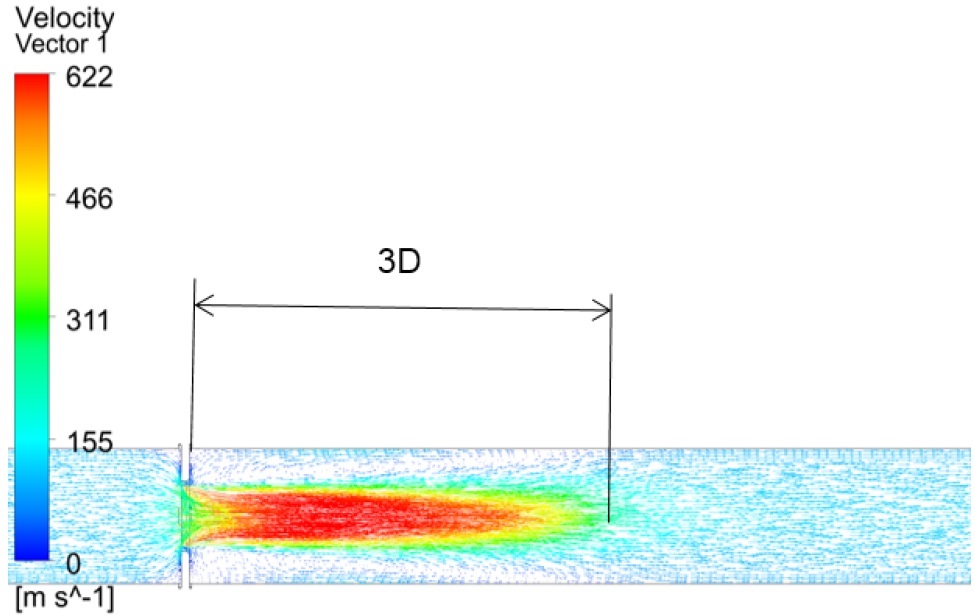 Figure 9 Velocity vectors for a single-hole orifice