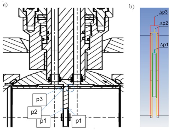Figure 11 Pressure measurement points and differential pressure, p1 (Δp1) - measurement on the edge of the orifice hole, p2 (Δp2) - measurement on the edge of the hole closer to the front face of the orifice, p3 (Δp3) - measurement on the edge of the orifice hole located further on the orifice plane, a) view of pressure measurement points in the valve cross-section, b) view of the measurement locations on the sketch of the calculation program