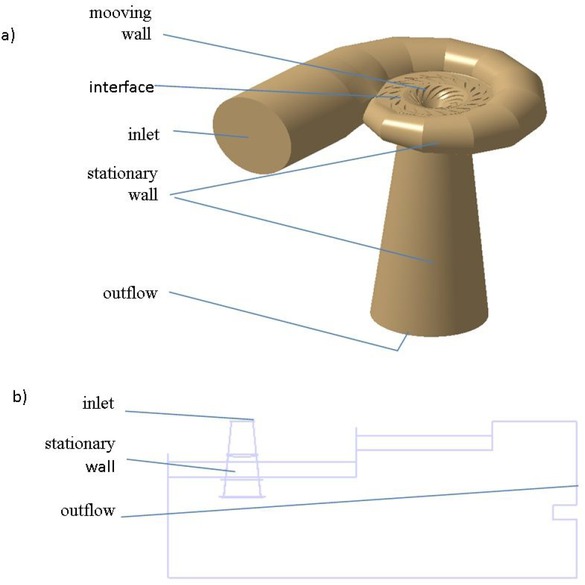 Figure 2 Computational model: a) turbine, b) outlet chamber
