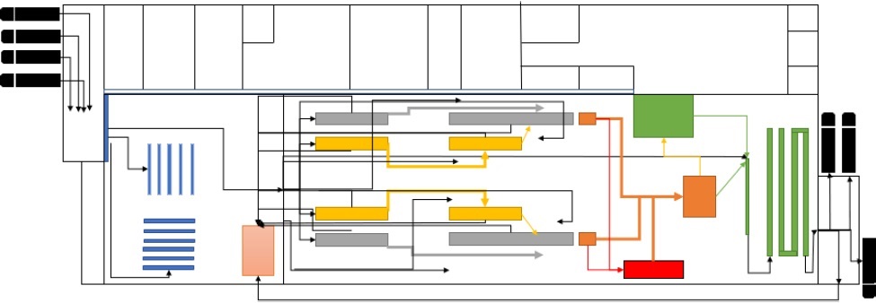 Figure 2 The flows of material in the production of seatsSource: The authors