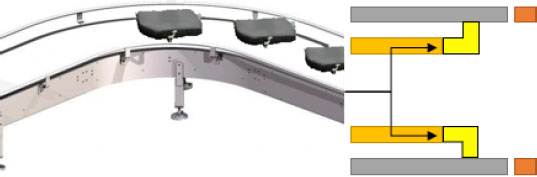 Figure 4 Design of a conveyor beltSource: The authors