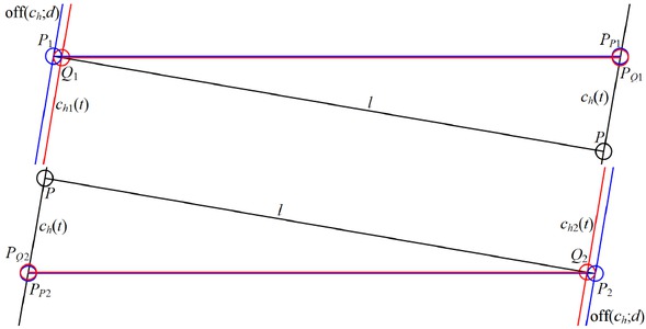 Figure 3 The arrangement of points and curves