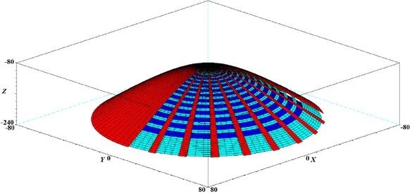 Figure 4 Fragment of the (red) two-sheet hyperboloid Sh(t, v), the (bright blue) two-sheet hyperboloid Sh1(ϕ, v) and the (blue) hyperboloid offset surface off(Sh; d)