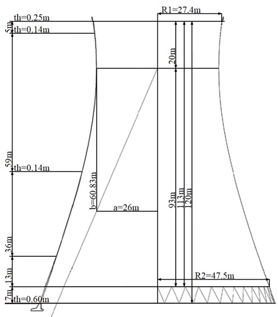 Figure 8 Diagram of the Rybnik chimney (cf. [11, 12])