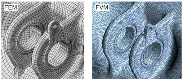 Figure 4 Fragments of Discrete Models