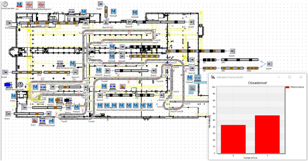 Figure 4 Demonstration of visualization of the results of workplace occupancy