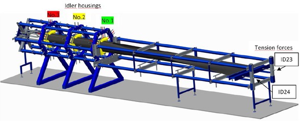 Figure 1 3D geometric model of a pipe conveyor [9]