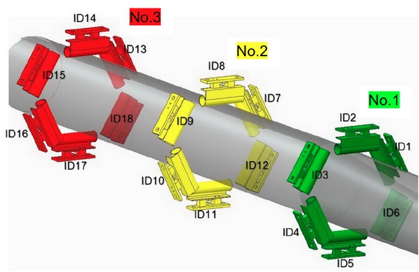 Figure 3 Marking the positions of strain gauges on idler housings No.1, No.1, No.3 [12]