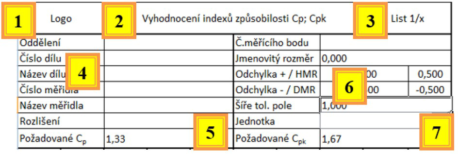 Figure 2 Identification field of the evaluation tool
